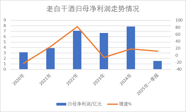 老白干酒515萬(wàn)股激勵(lì)股解禁在即！業(yè)績(jī)達(dá)標(biāo)與機(jī)構(gòu)調(diào)倉(cāng)下的股價(jià)博弈