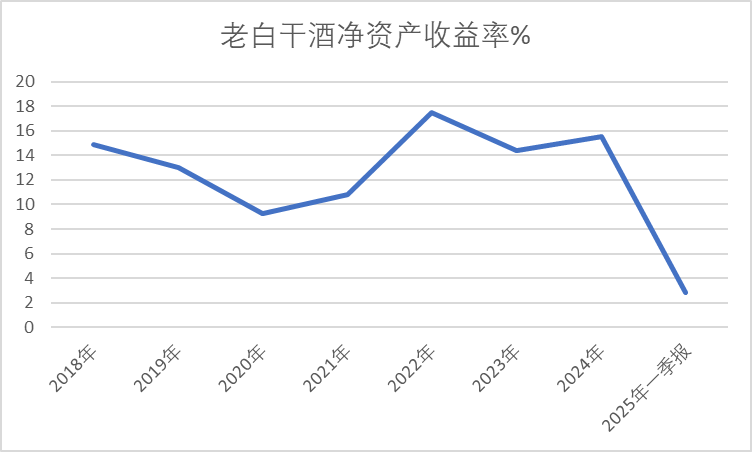 老白干酒515萬(wàn)股激勵(lì)股解禁在即！業(yè)績(jī)達(dá)標(biāo)與機(jī)構(gòu)調(diào)倉(cāng)下的股價(jià)博弈
