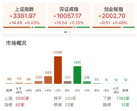 ETF日報：在地緣政治沖突前景不明、美元持續(xù)走弱的大背景下，黃金仍有長期配置的價值，可關(guān)注黃金基金ETF