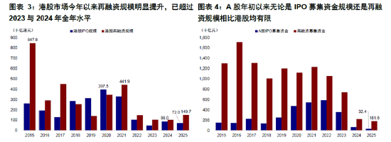 ETF日報：在地緣政治沖突前景不明、美元持續(xù)走弱的大背景下，黃金仍有長期配置的價值，可關(guān)注黃金基金ETF