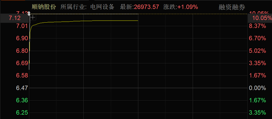近4000股上漲！可控核聚變大消息，批量漲停！