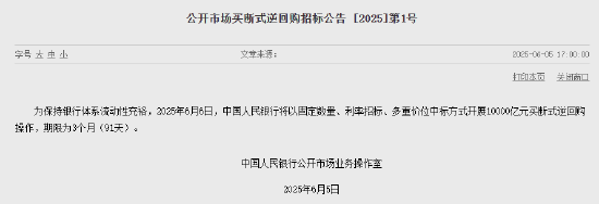 央行：6月6日將開展10000億元買斷式逆回購操作