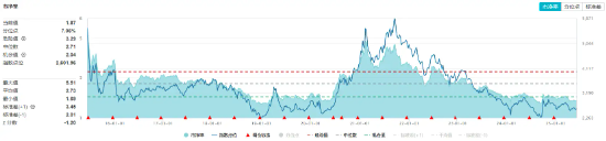 32億元主力資金狂買！化工ETF（516020）摸高1.35%，新能源車銷量激增引爆鋰電股！