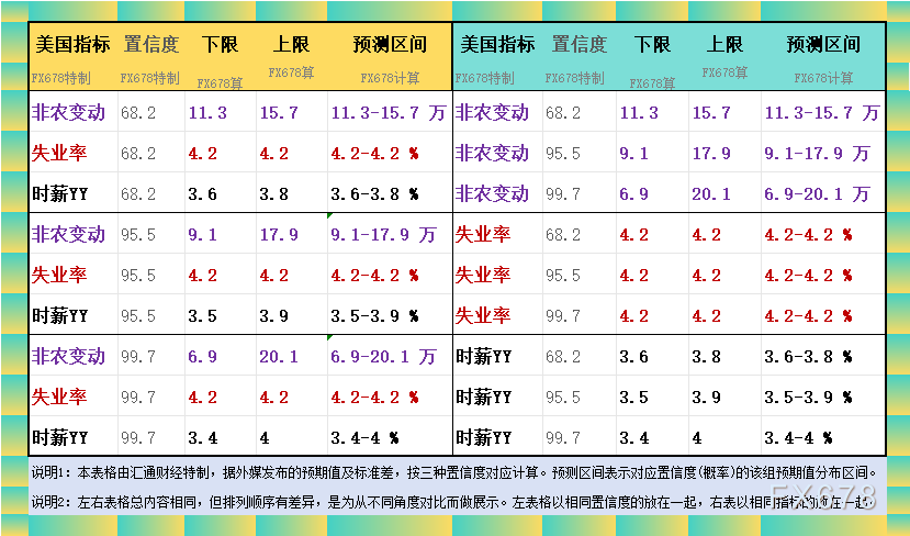 非農(nóng)最全前瞻：69家機構大咖預測大比拼，精明預測又在暗示重要信號
