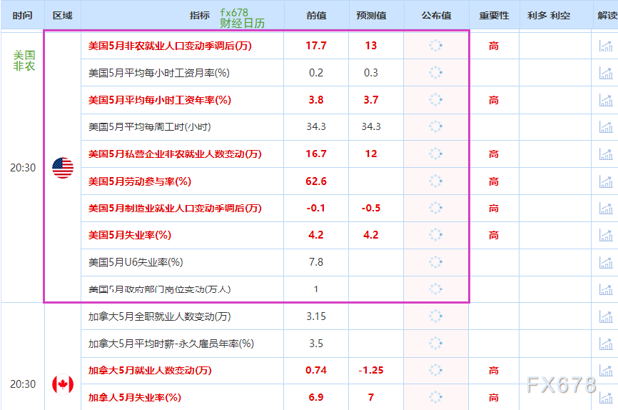 非農(nóng)最全前瞻：69家機構大咖預測大比拼，精明預測又在暗示重要信號