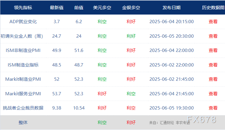 非農(nóng)最全前瞻：69家機構大咖預測大比拼，精明預測又在暗示重要信號