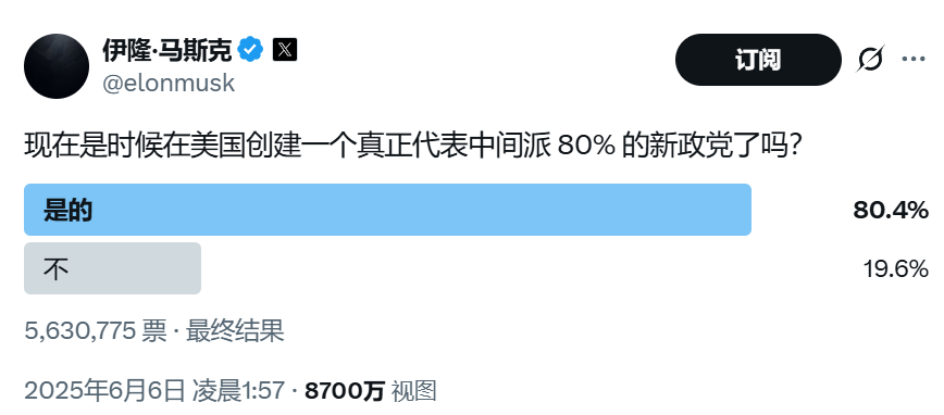 顛覆共和黨？馬斯克做不到，但顛覆中選，馬斯克真的有機(jī)會(huì)！