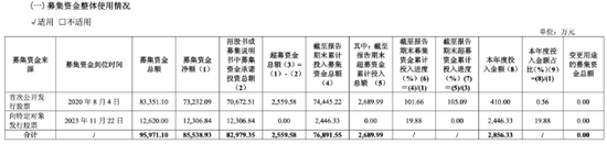 敏芯股份連虧三年，低毛利困局難解