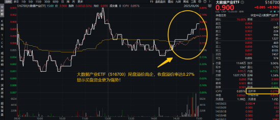 信創(chuàng)賽道火爆原因或已找到！信創(chuàng)ETF基金（562030）近10日吸金3.55億元！大數(shù)據(jù)產(chǎn)業(yè)ETF尾盤溢價飆升