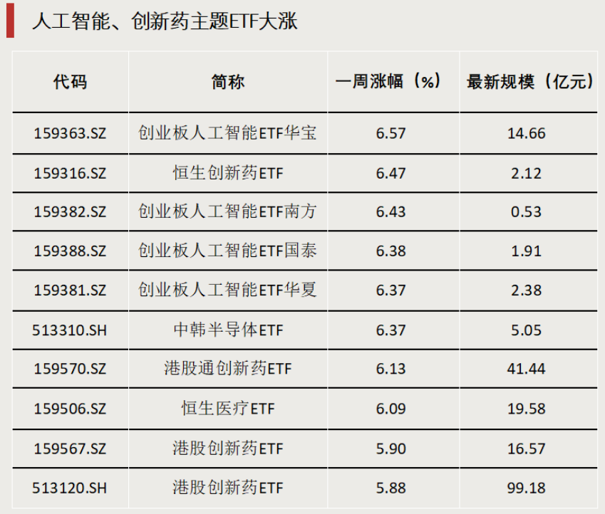 債券型ETF，邁入“三千億”時代