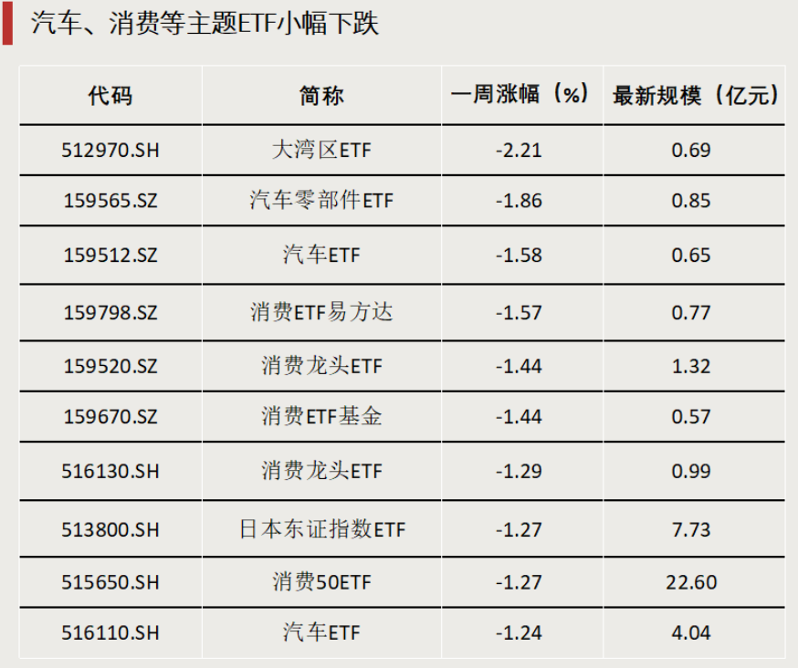 債券型ETF，邁入“三千億”時代