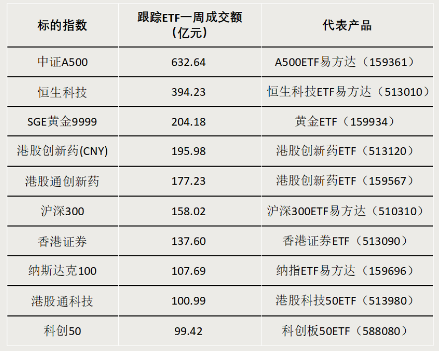 債券型ETF，邁入“三千億”時代
