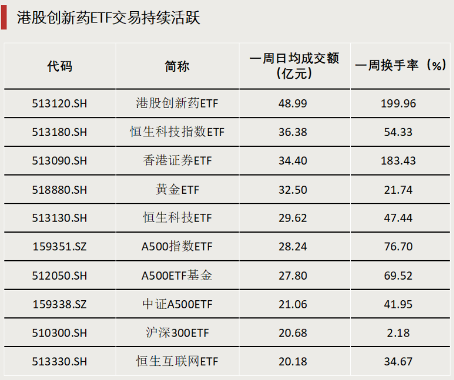 債券型ETF，邁入“三千億”時代