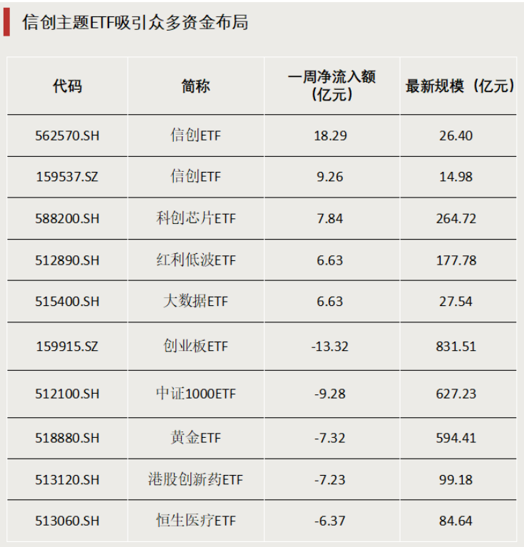 債券型ETF，邁入“三千億”時代