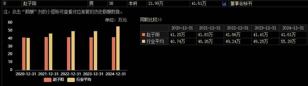 涉嫌內(nèi)幕交易，38歲董秘被立案