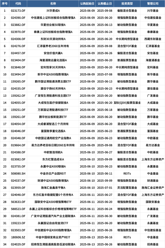 量化投資探索AI前沿：海富通致遠(yuǎn)量化選股本周面市，擬任新銳基金經(jīng)理林立禾
