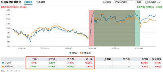 量化投資探索AI前沿：海富通致遠(yuǎn)量化選股本周面市，擬任新銳基金經(jīng)理林立禾
