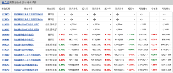 量化投資探索AI前沿：海富通致遠(yuǎn)量化選股本周面市，擬任新銳基金經(jīng)理林立禾