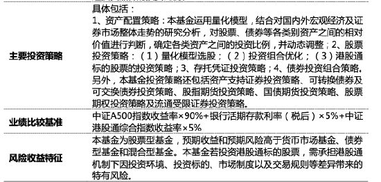 量化投資探索AI前沿：海富通致遠(yuǎn)量化選股本周面市，擬任新銳基金經(jīng)理林立禾