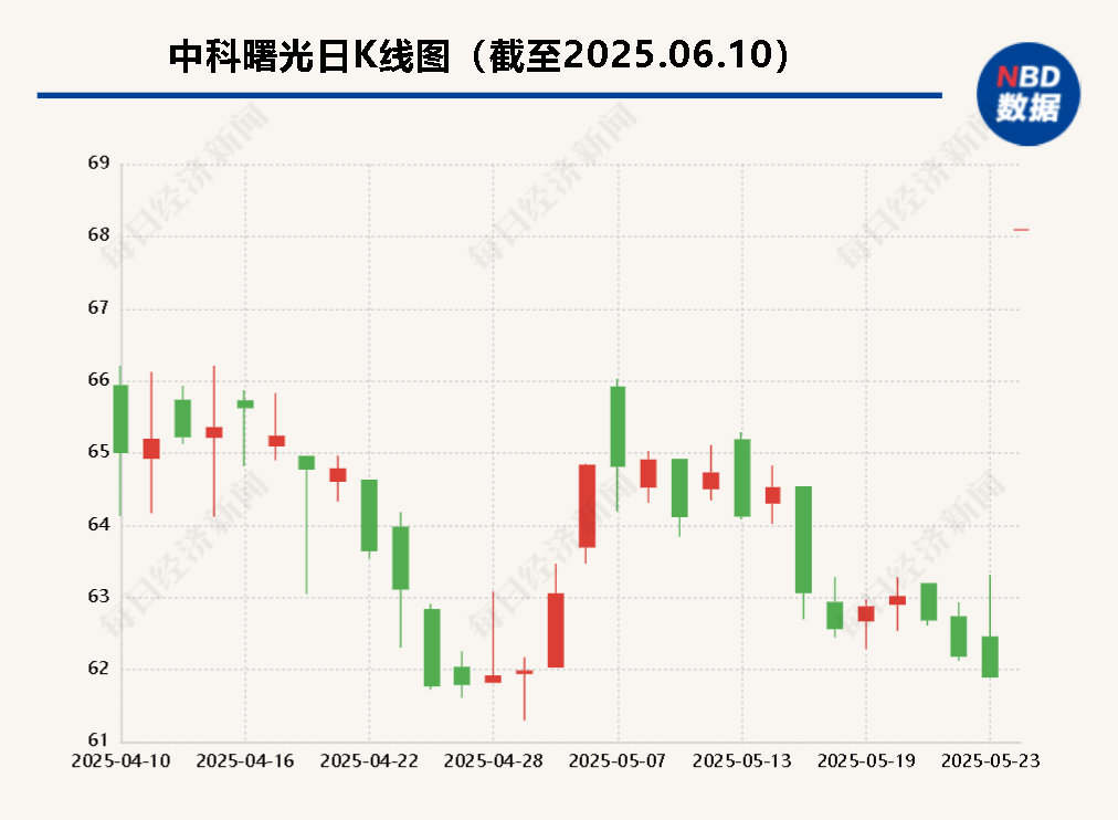 海光信息“吞并”中科曙光預(yù)案出爐 現(xiàn)金選擇權(quán)太“雞肋”？業(yè)內(nèi)人士：企業(yè)不想大量現(xiàn)金流出