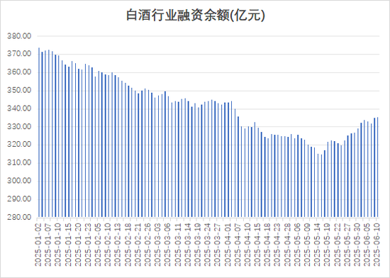 多路資金加倉白酒板塊，什么信號(hào)？