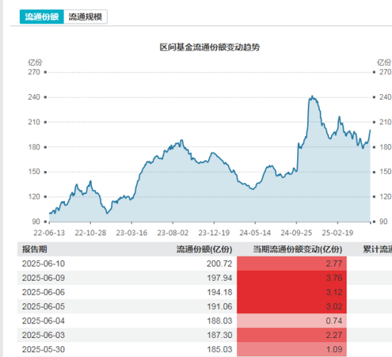 多路資金加倉白酒板塊，什么信號(hào)？