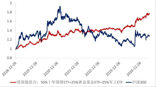 ETF日?qǐng)?bào)：十年期國(guó)債兼顧底倉防守和一定的久期進(jìn)攻屬性，值得投資者關(guān)注