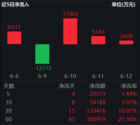 ETF日?qǐng)?bào)：十年期國(guó)債兼顧底倉防守和一定的久期進(jìn)攻屬性，值得投資者關(guān)注