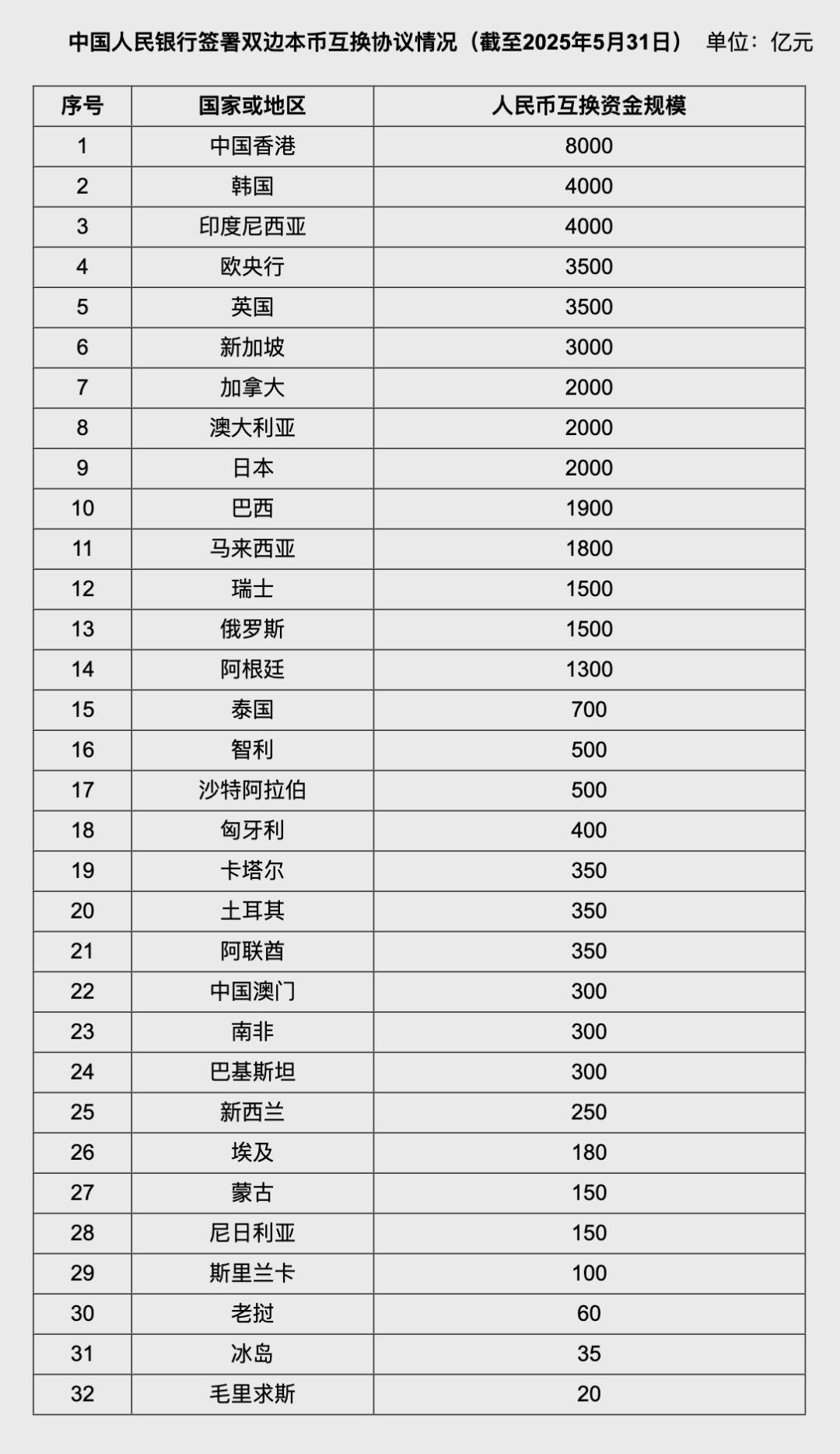 人民幣大消息！中國(guó)土耳其雙邊本幣互換協(xié)議續(xù)簽