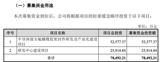 開閘了！科創(chuàng)板連續(xù)受理3家公司：來頭都不不小，總募資73億！