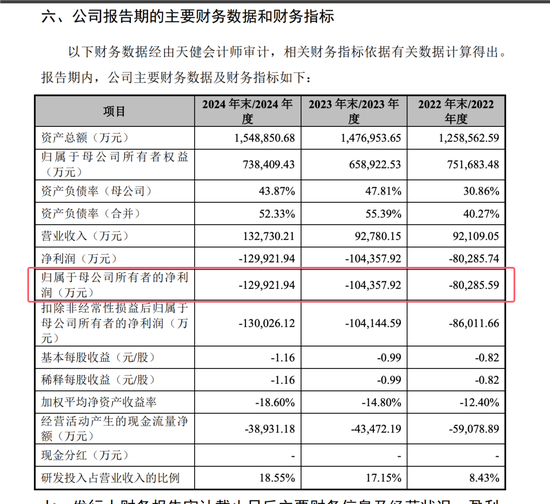 開閘了！科創(chuàng)板連續(xù)受理3家公司：來頭都不不小，總募資73億！
