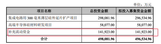 開閘了！科創(chuàng)板連續(xù)受理3家公司：來頭都不不小，總募資73億！