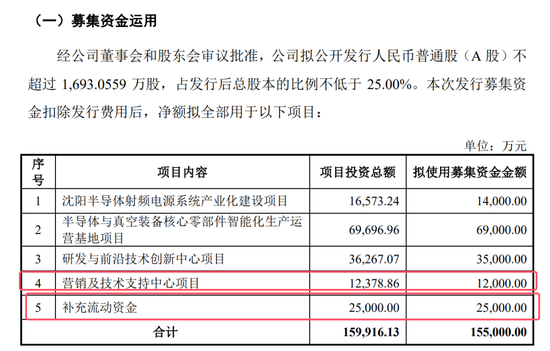 開閘了！科創(chuàng)板連續(xù)受理3家公司：來頭都不不小，總募資73億！