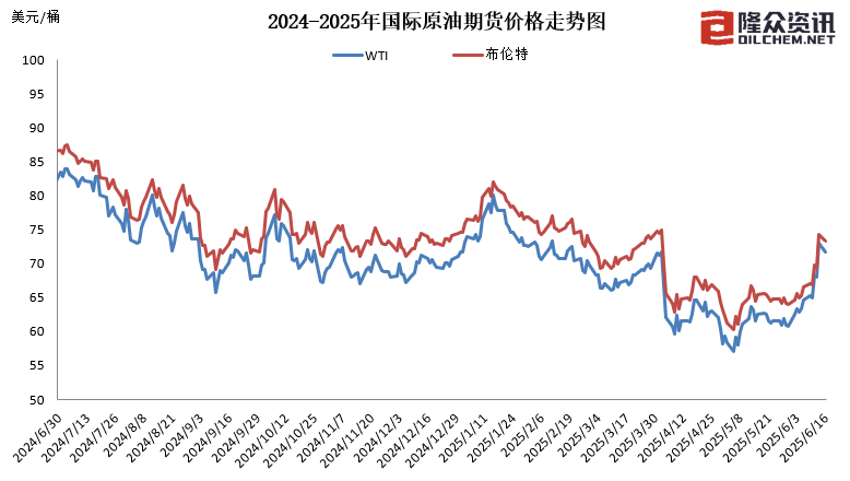 國內(nèi)成品油價(jià)今晚上調(diào)，加滿一箱油多花10元