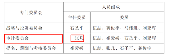 首例！90后獨董被罰140萬 才干了2個多月 董秘機智保護(hù)了自己