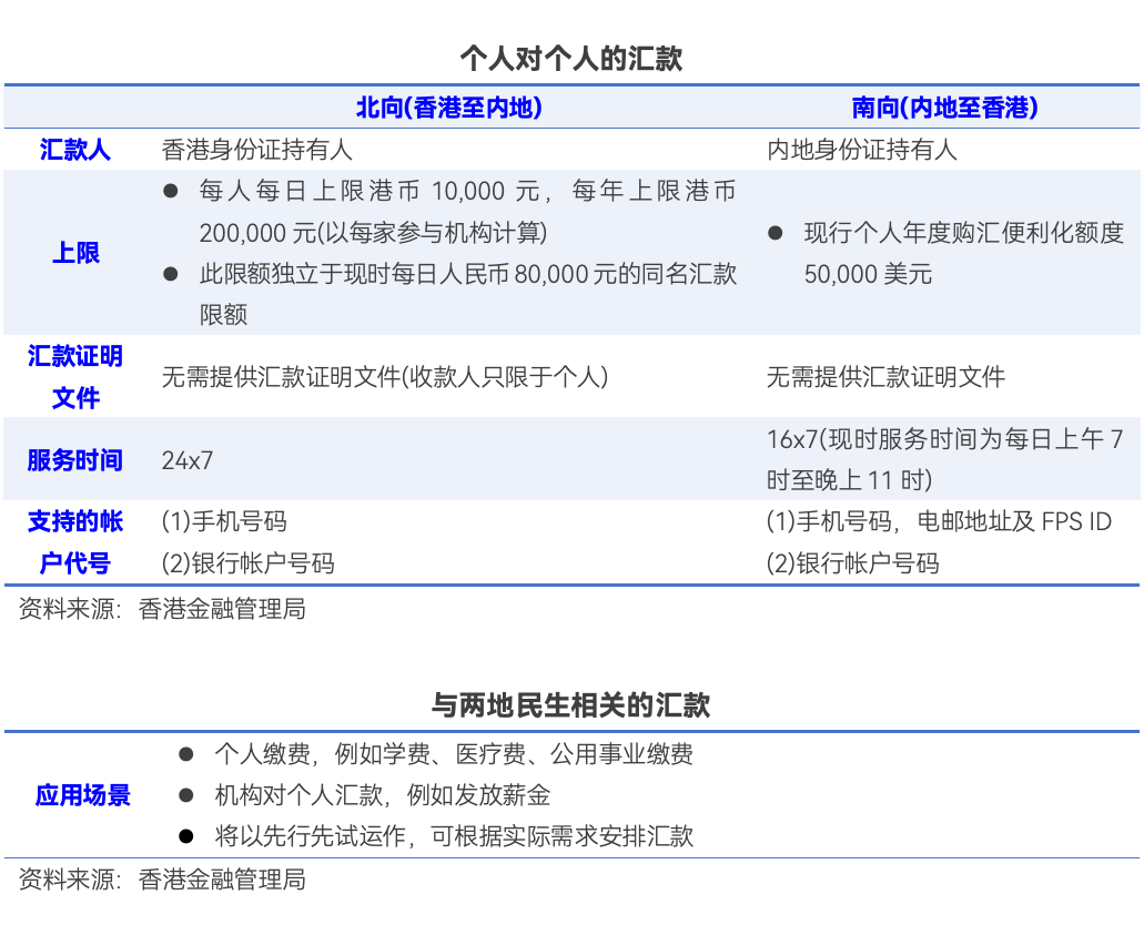 “跨境支付通”今日上線！輸入手機號 內(nèi)地與香港兩地居民即可實時跨境匯款