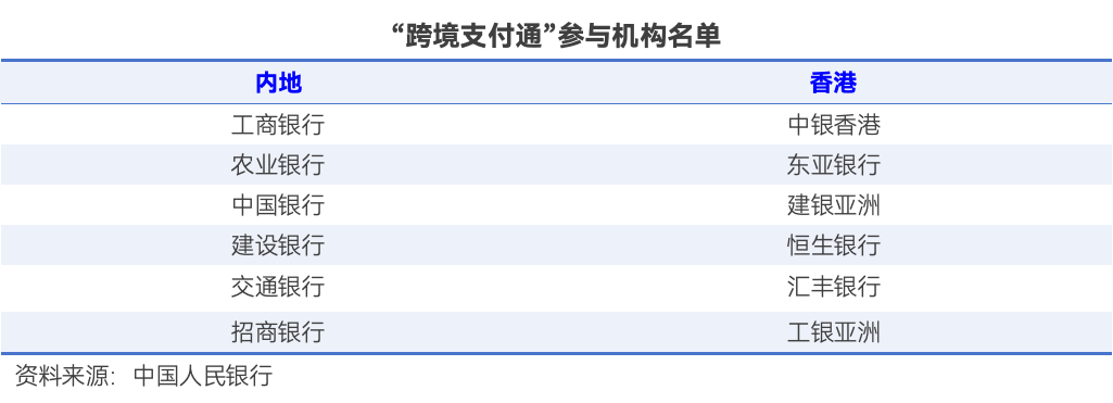 “跨境支付通”今日上線！輸入手機號 內(nèi)地與香港兩地居民即可實時跨境匯款