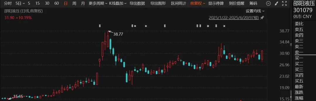 停牌！301079，宣布重大資產(chǎn)重組