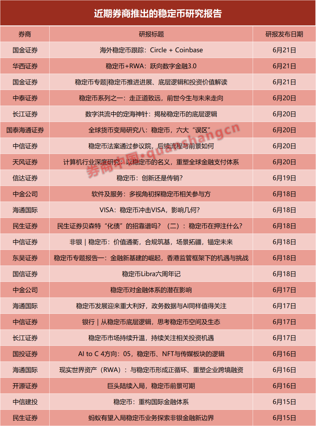 一周24篇研報(bào)！券商掀起穩(wěn)定幣“研究熱”，扎堆調(diào)研這些概念股