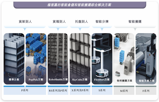 極智嘉 Geek+，全球AMR領(lǐng)軍企業(yè)，通過(guò)港交所IPO聆訊，或很快香港上市