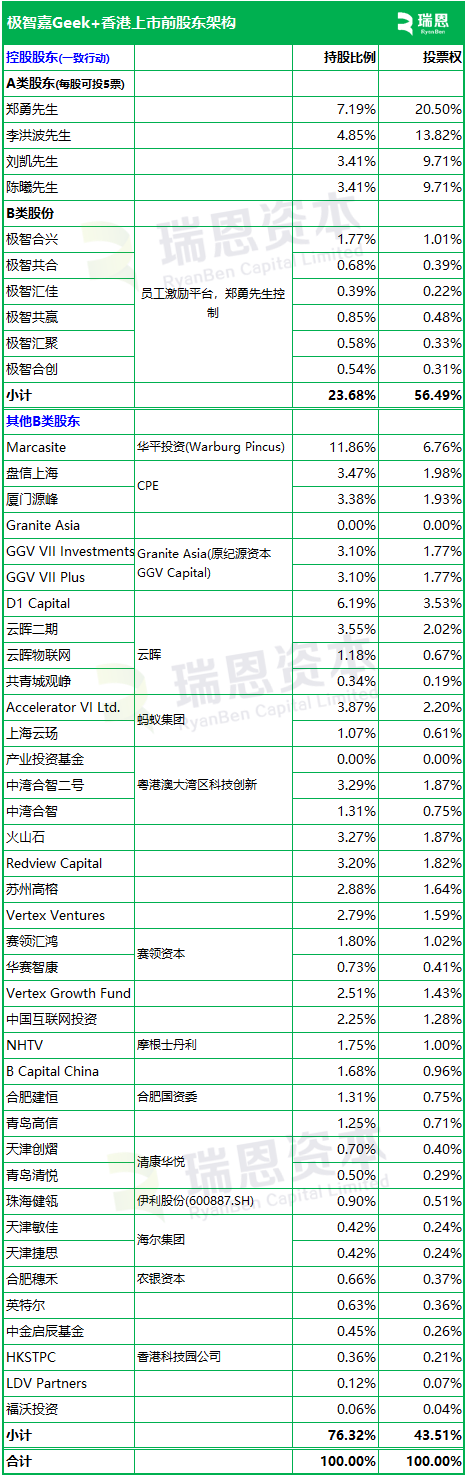 極智嘉 Geek+，全球AMR領(lǐng)軍企業(yè)，通過(guò)港交所IPO聆訊，或很快香港上市