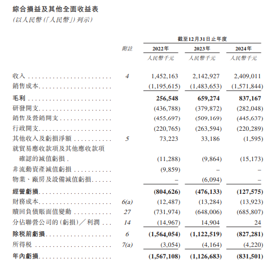 極智嘉 Geek+，全球AMR領(lǐng)軍企業(yè)，通過(guò)港交所IPO聆訊，或很快香港上市
