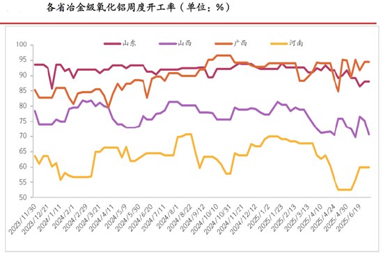 期市晨昏線6.23（晚）：雨季到來，鋁土礦發(fā)運量或將下降