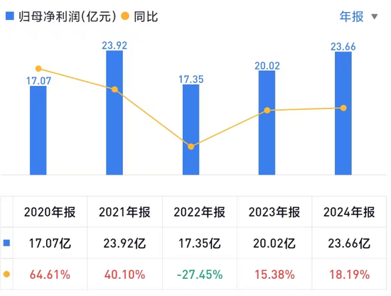 伊以?；鸸墒写鬂q！東吳首席被光速打臉