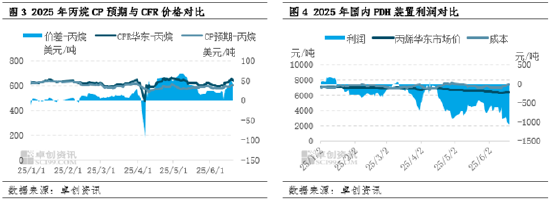 卓創(chuàng)資訊：以伊沖突及相關局勢對LPG市場的影響進一步加劇