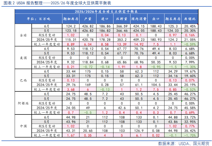 【豆粕&菜粕半年報】貿易不確定性仍存，下半年先抑后揚