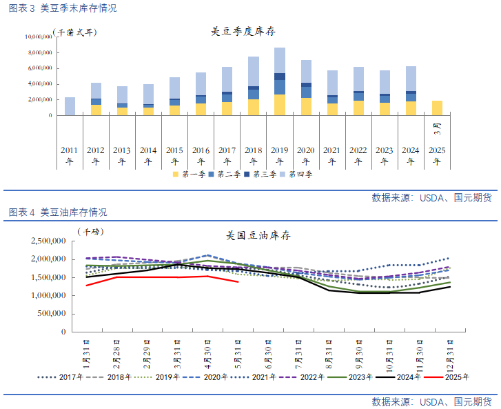 【豆粕&菜粕半年報】貿易不確定性仍存，下半年先抑后揚