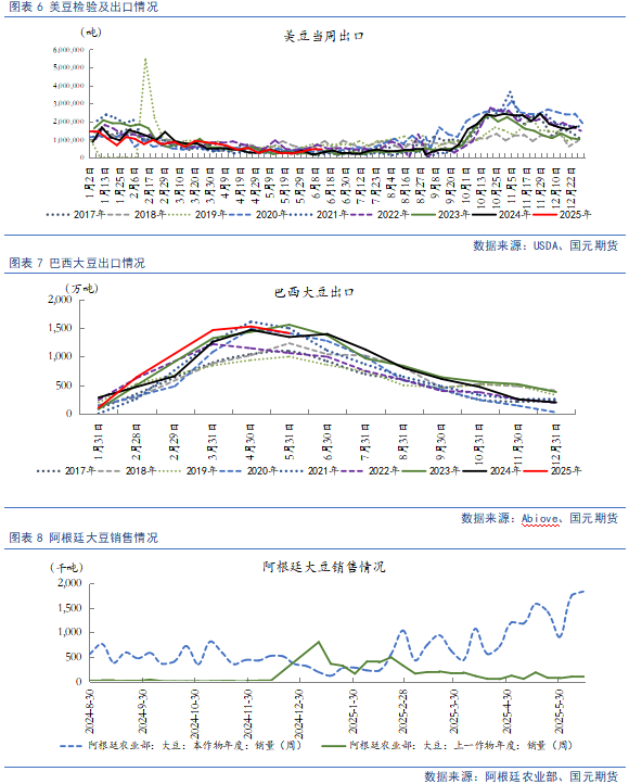【豆粕&菜粕半年報】貿易不確定性仍存，下半年先抑后揚