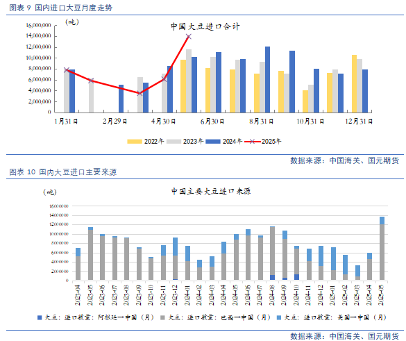 【豆粕&菜粕半年報】貿易不確定性仍存，下半年先抑后揚