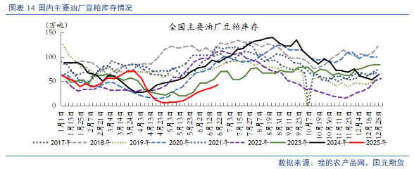 【豆粕&菜粕半年報】貿易不確定性仍存，下半年先抑后揚